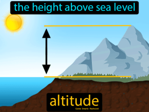 Read more about the article Why the maximum height of a mountain on Earth is 10km ?